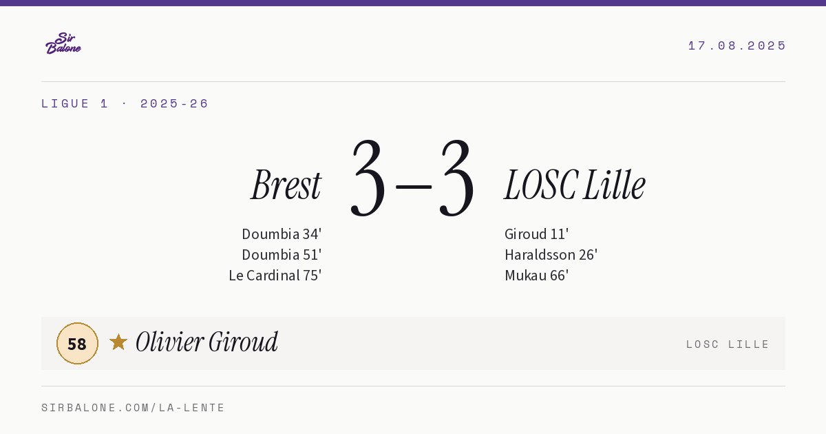 Brest 3–3 LOSC Lille, Ligue 1 2025-26. Player of the match: Olivier Giroud, 58