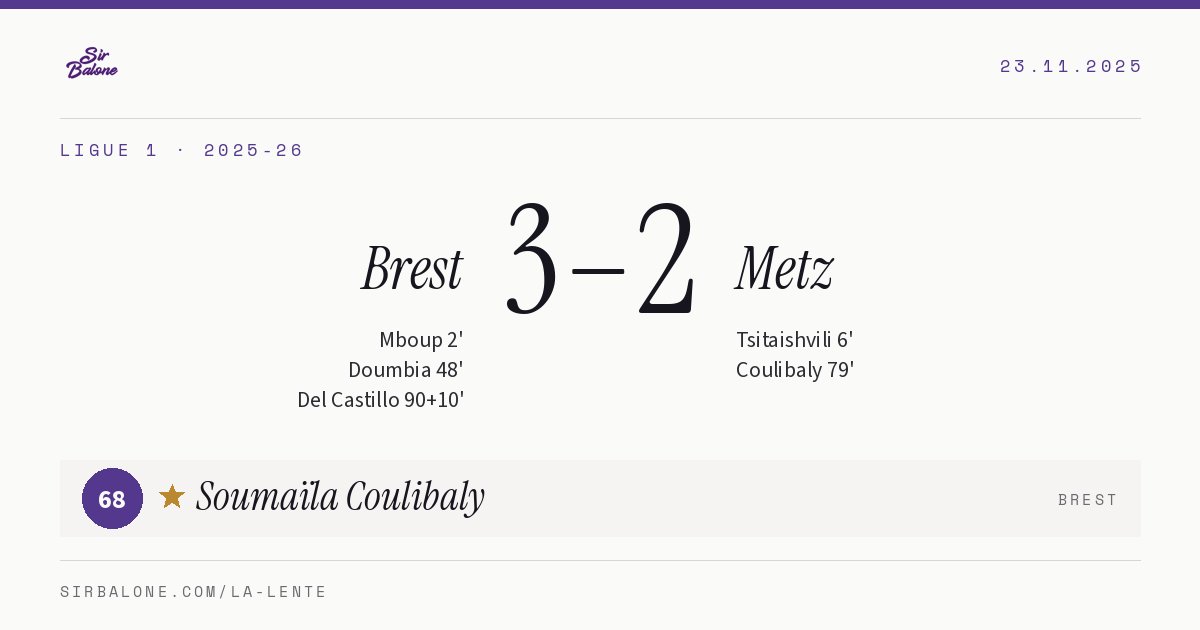 Brest 3–2 Metz, Ligue 1 2025-26. Figura: Soumaïla Coulibaly, 68