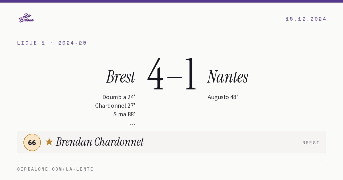 Brest 4–1 Nantes, Ligue 1 2024-25. Figura: Brendan Chardonnet, 66