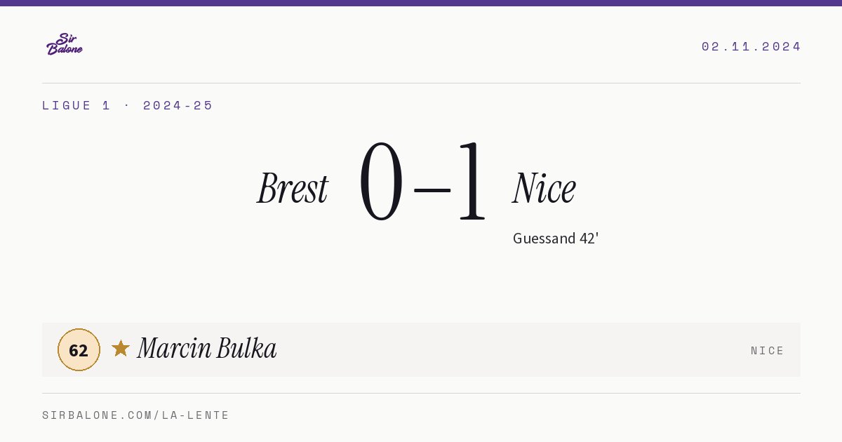 Brest 0–1 Nice, Ligue 1 2024-25. Figura: Marcin Bulka, 62