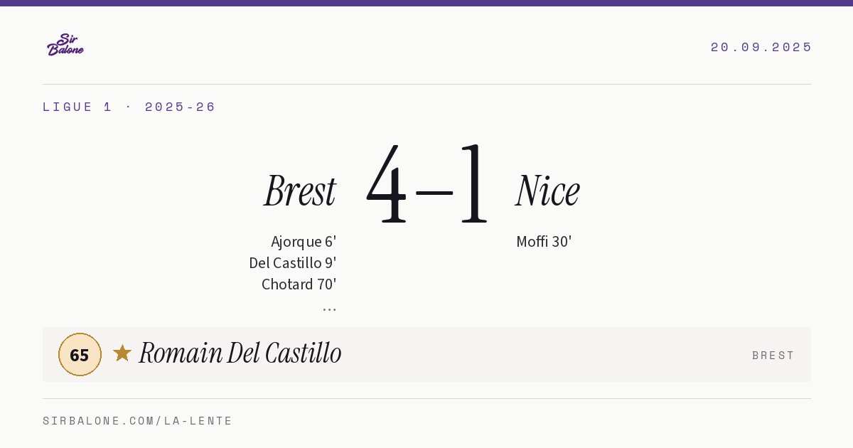 Brest 4–1 Nice, Ligue 1 2025-26. Figura: Romain Del Castillo, 65