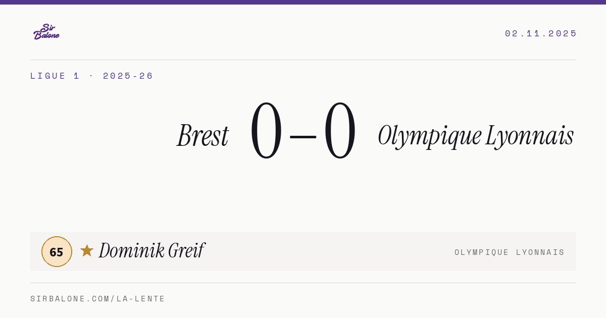 Brest 0–0 Olympique Lyonnais, Ligue 1 2025-26. Player of the match: Dominik Greif, 65