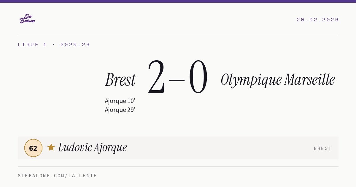 Brest 2–0 Olympique Marseille, Ligue 1 2025-26. Figura: Ludovic Ajorque, 62