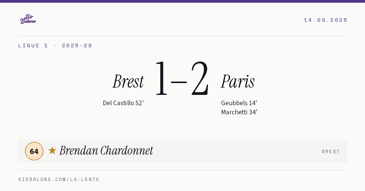 Brest 1–2 Paris, Ligue 1 2025-26. Figura: Brendan Chardonnet, 64