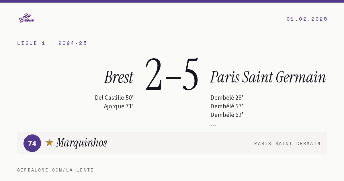 Brest 2–5 Paris Saint Germain, Ligue 1 2024-25. Figura: Marquinhos, 74