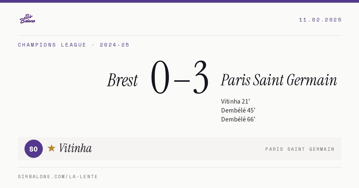 Brest 0–3 Paris Saint Germain, Champions League 2024-25. Figura: Vitinha, 80