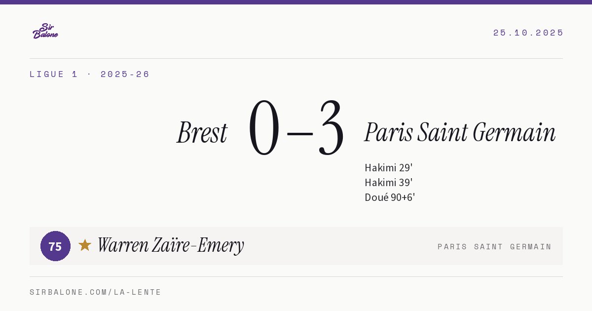 Brest 0–3 Paris Saint Germain, Ligue 1 2025-26. Figura: Warren Zaïre-Emery, 75