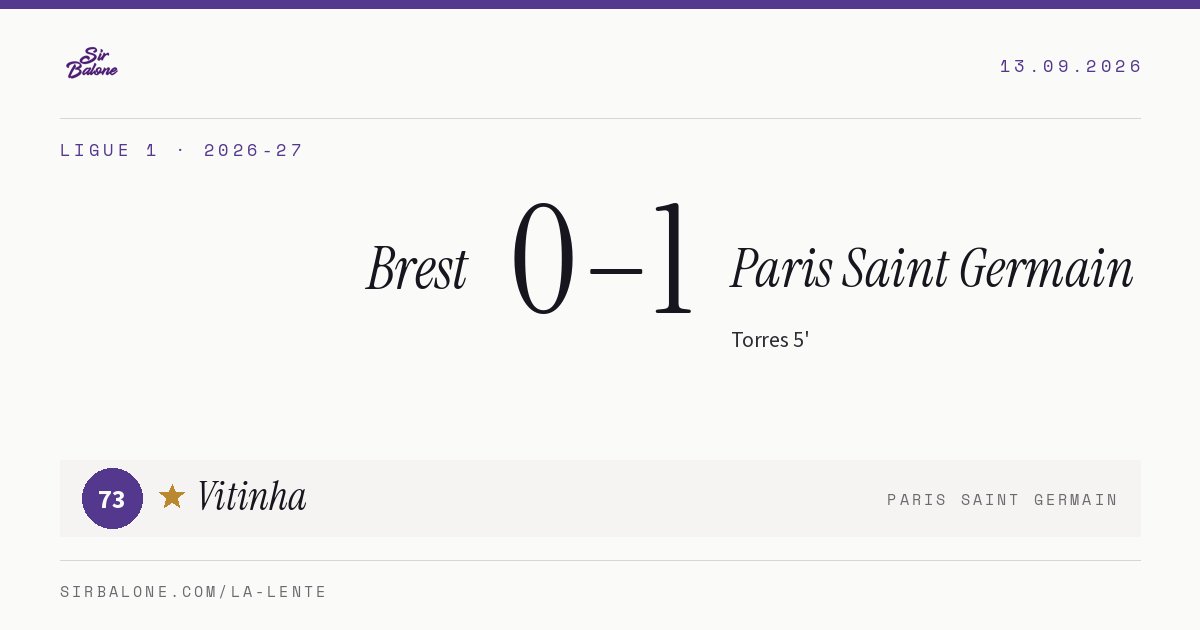 Brest 0–1 Paris Saint Germain, Ligue 1 2026-27. Figura: Vitinha, 73