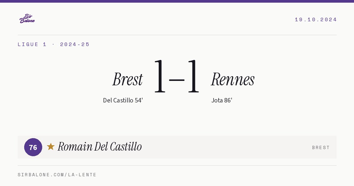 Brest 1–1 Rennes, Ligue 1 2024-25. Figura: Romain Del Castillo, 76