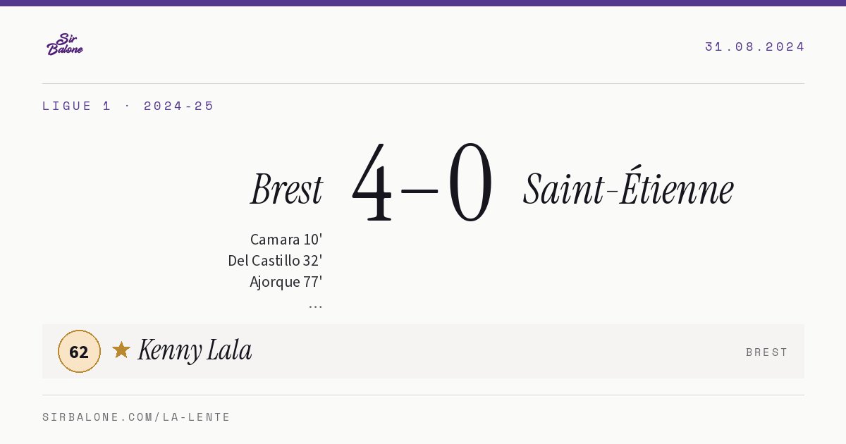 Brest 4–0 Saint-Étienne, Ligue 1 2024-25. Figura: Kenny Lala, 62