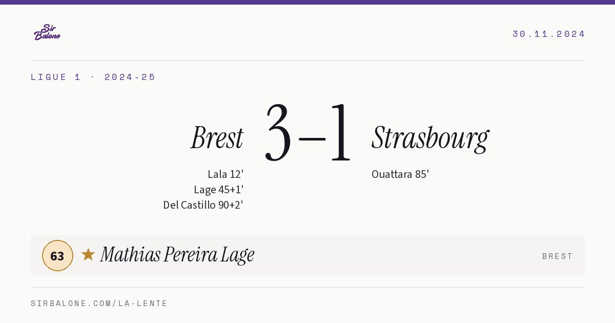 Brest 3–1 Strasbourg, Ligue 1 2024-25. Player of the match: Mathias Pereira Lage, 63