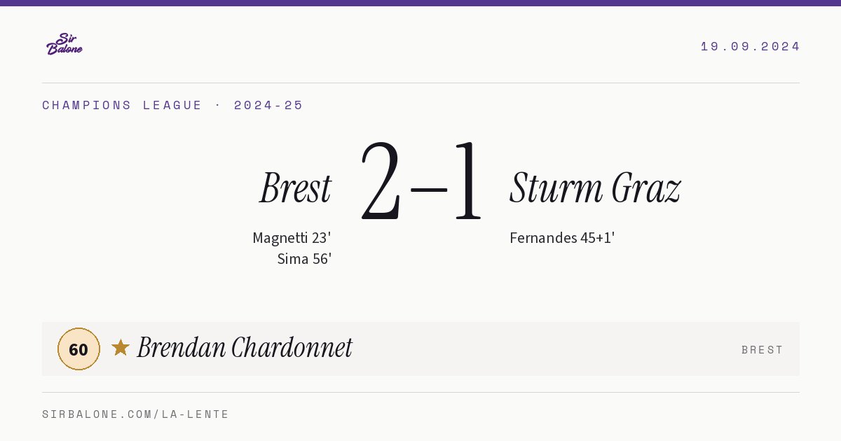 Brest 2–1 Sturm Graz, Champions League 2024-25. Figura: Brendan Chardonnet, 60