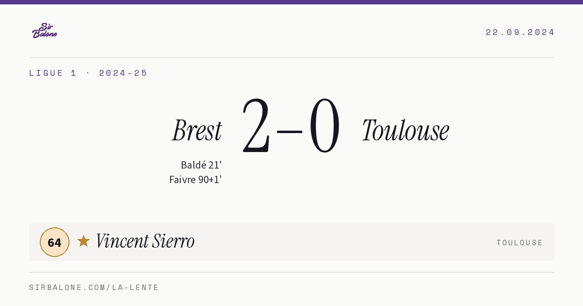 Brest 2–0 Toulouse, Ligue 1 2024-25. Figura: Vincent Sierro, 64