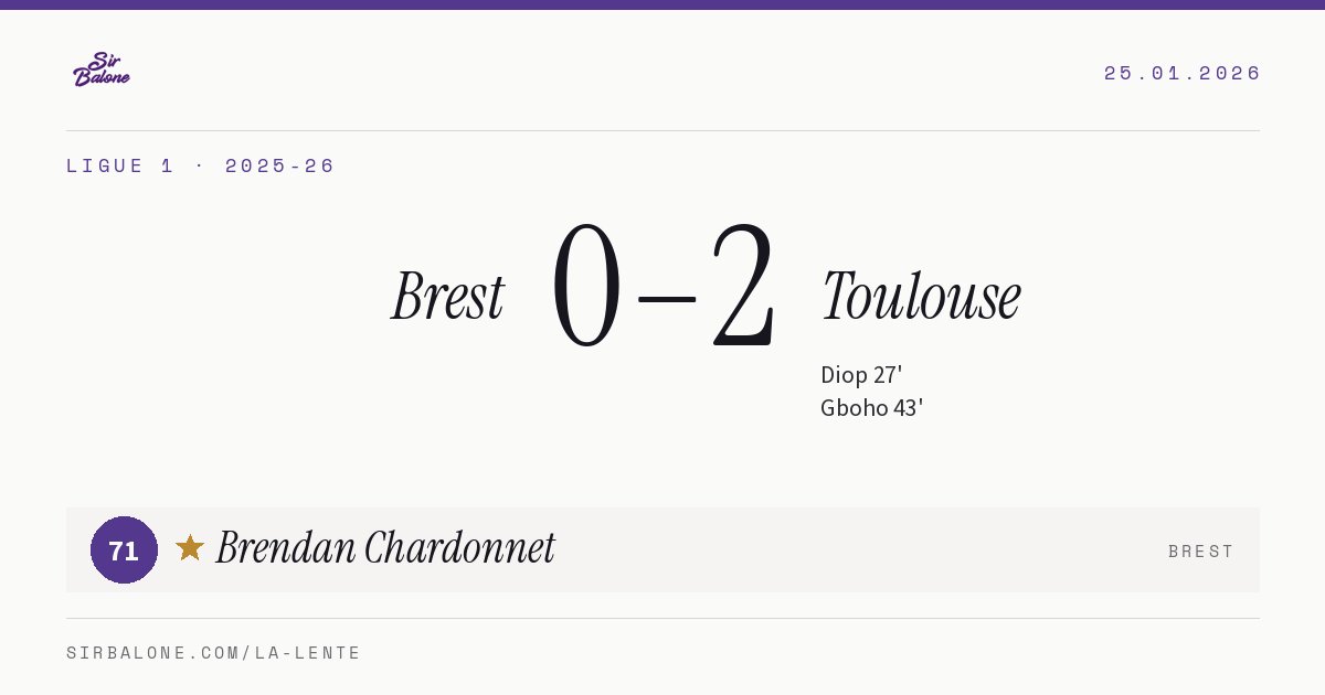 Brest 0–2 Toulouse, Ligue 1 2025-26. Figura: Brendan Chardonnet, 71