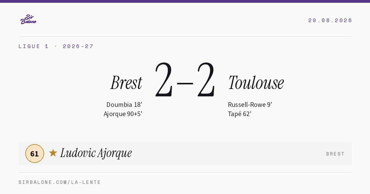 Brest 2–2 Toulouse, Ligue 1 2026-27. Figura: Ludovic Ajorque, 61