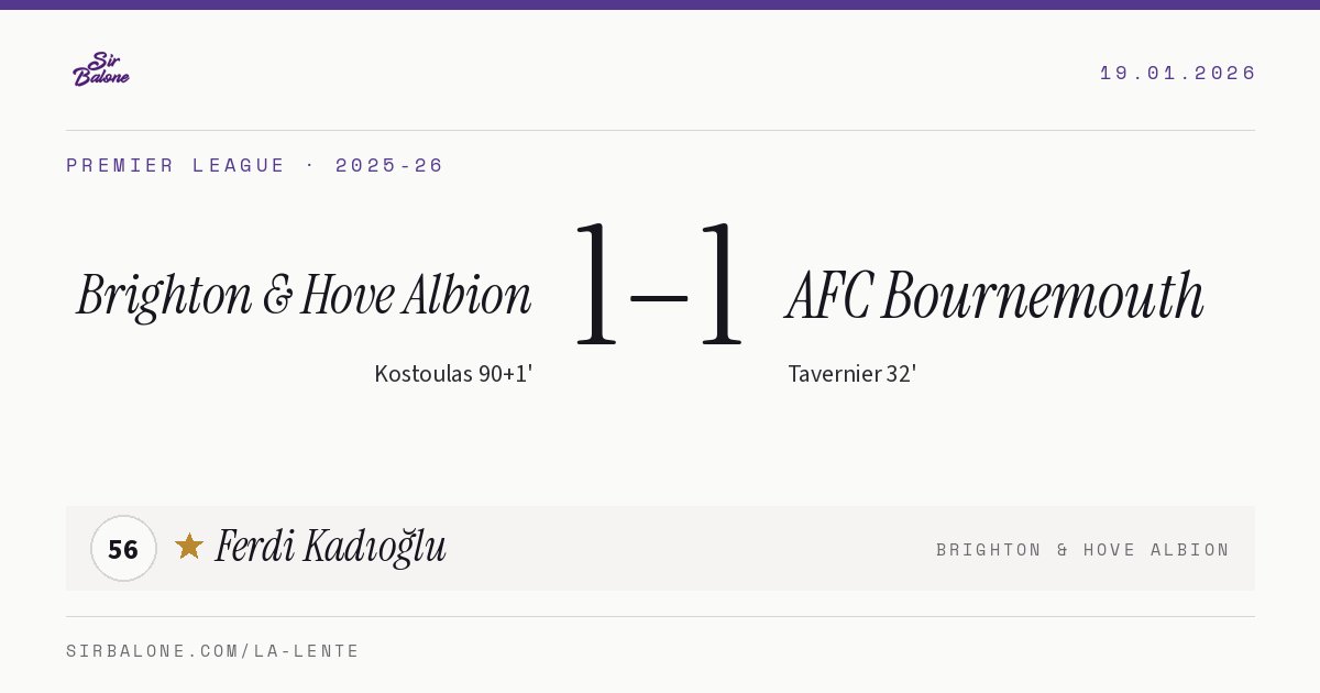 Brighton & Hove Albion 1–1 AFC Bournemouth, Premier League 2025-26. Figura: Ferdi Kadıoğlu, 56