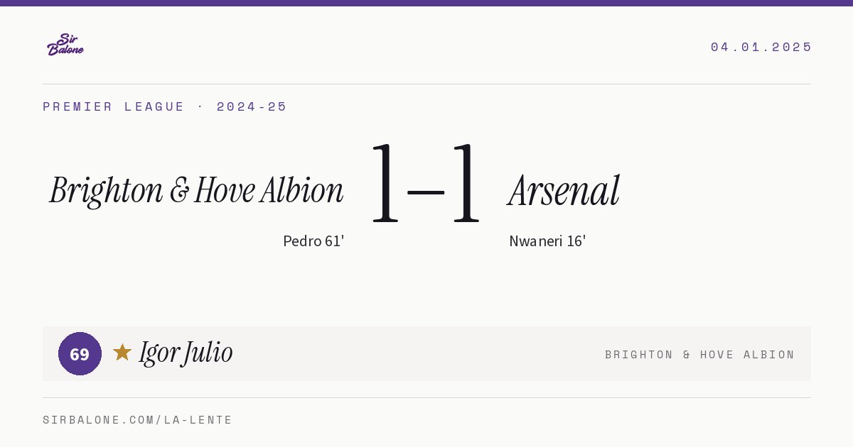 Brighton & Hove Albion 1–1 Arsenal, Premier League 2024-25. Figura: Igor Julio, 69