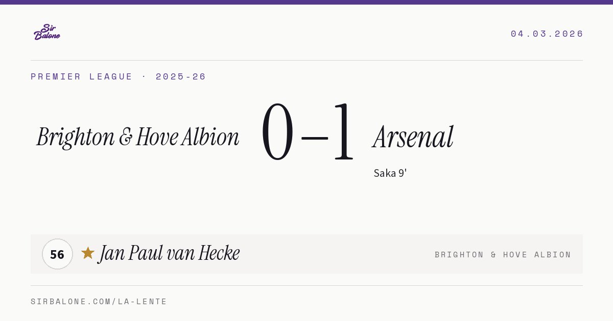 Brighton & Hove Albion 0–1 Arsenal, Premier League 2025-26. Player of the match: Jan Paul van Hecke, 56