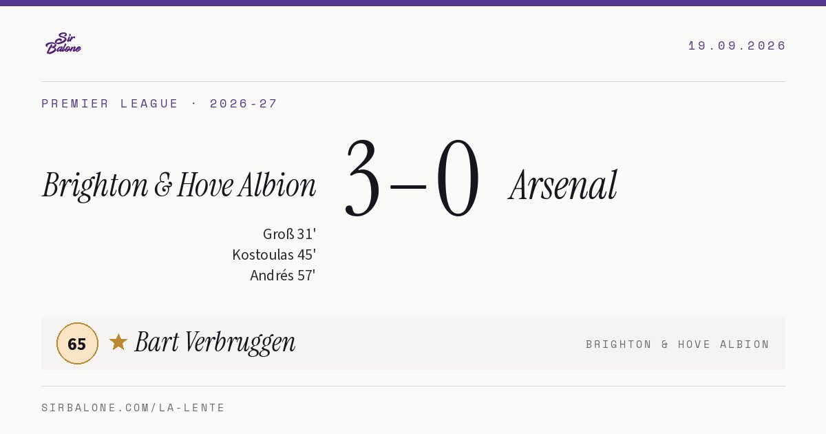 Brighton & Hove Albion 3–0 Arsenal, Premier League 2026-27. Figura: Bart Verbruggen, 65