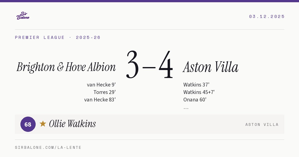 Brighton & Hove Albion 3–4 Aston Villa, Premier League 2025-26. Figura: Ollie Watkins, 68