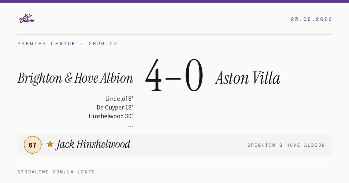 Brighton & Hove Albion 4–0 Aston Villa, Premier League 2026-27. Figura: Jack Hinshelwood, 67