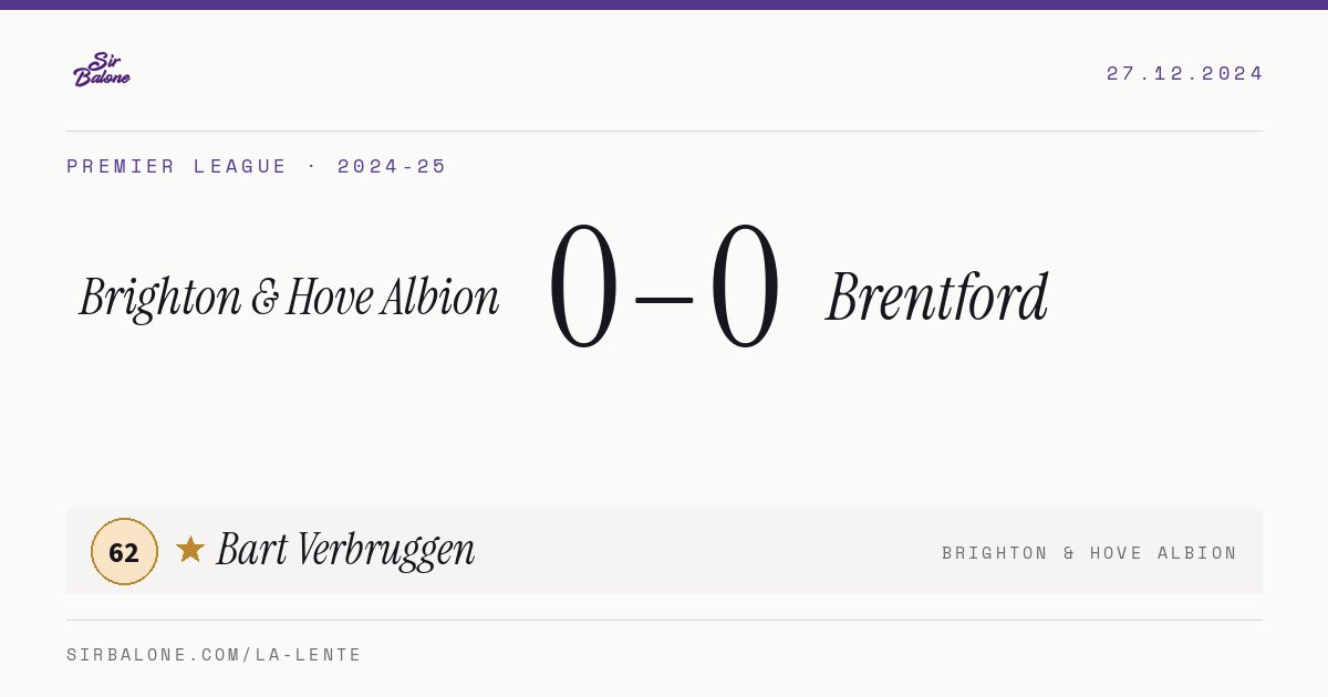 Brighton & Hove Albion 0–0 Brentford, Premier League 2024-25. Figura: Bart Verbruggen, 62