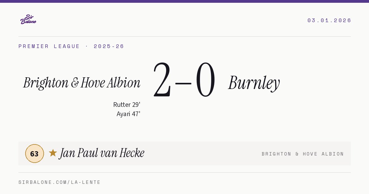 Brighton & Hove Albion 2–0 Burnley, Premier League 2025-26. Player of the match: Jan Paul van Hecke, 63