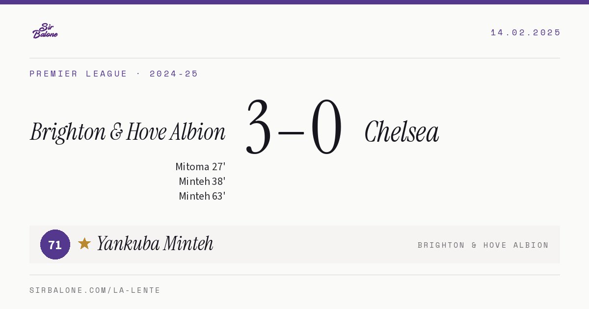 Brighton & Hove Albion 3–0 Chelsea, Premier League 2024-25. Player of the match: Yankuba Minteh, 71