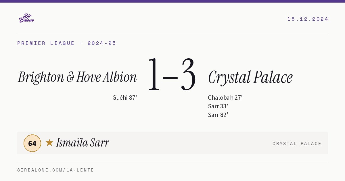 Brighton & Hove Albion 1–3 Crystal Palace, Premier League 2024-25. Figura: Ismaïla Sarr, 64