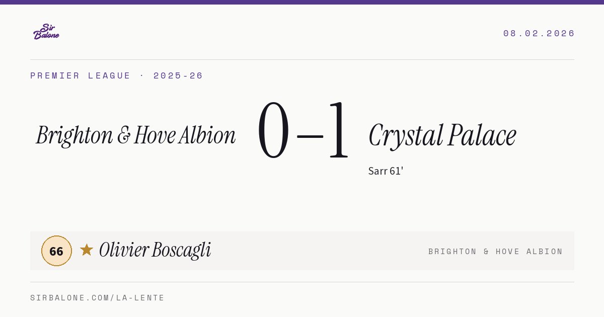 Brighton & Hove Albion 0–1 Crystal Palace, Premier League 2025-26. Figura: Olivier Boscagli, 66