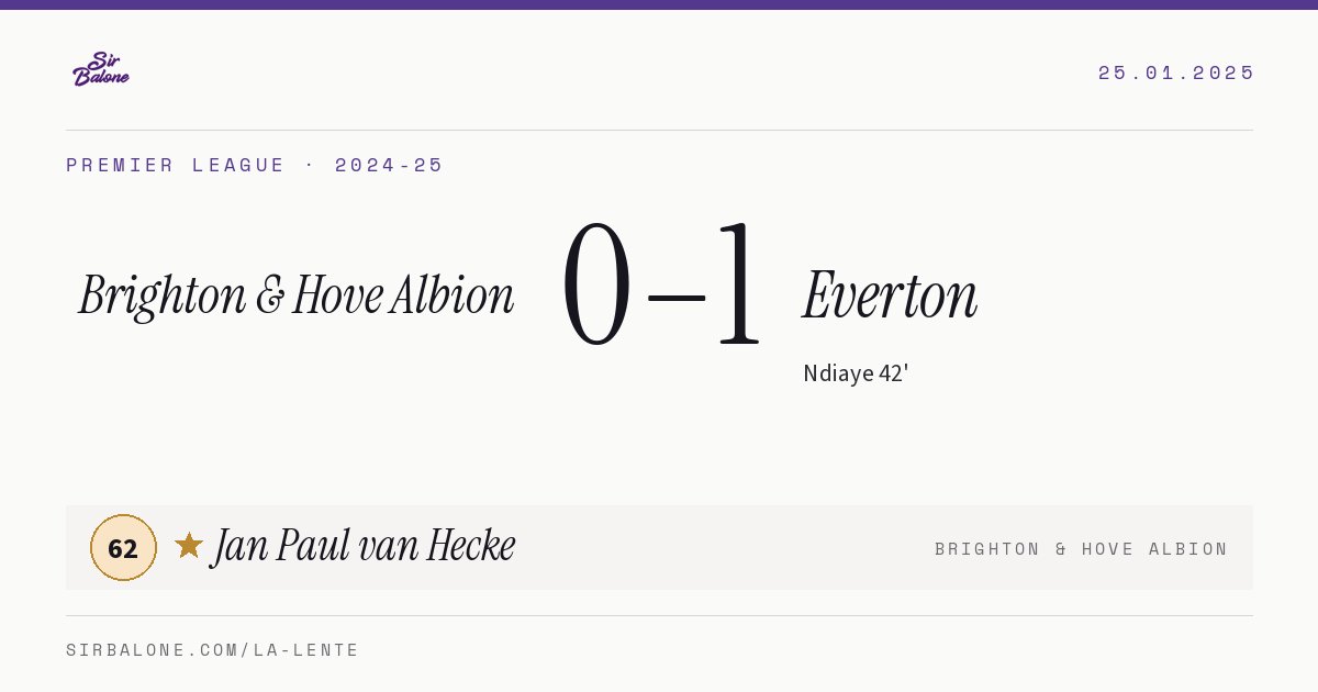 Brighton & Hove Albion 0–1 Everton, Premier League 2024-25. Player of the match: Jan Paul van Hecke, 62