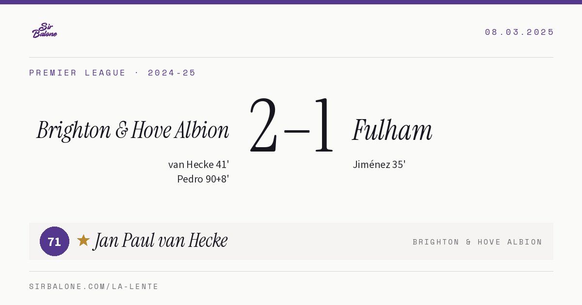 Brighton & Hove Albion 2–1 Fulham, Premier League 2024-25. Player of the match: Jan Paul van Hecke, 71