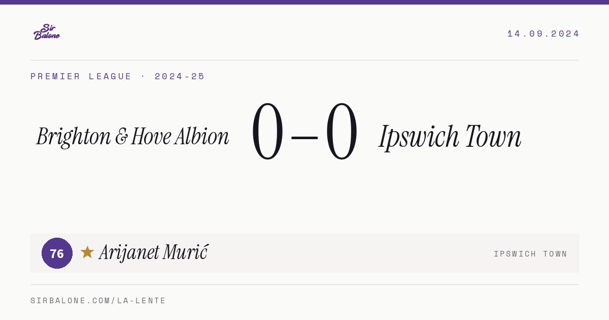 Brighton & Hove Albion 0–0 Ipswich Town, Premier League 2024-25. Figura: Arijanet Murić, 76