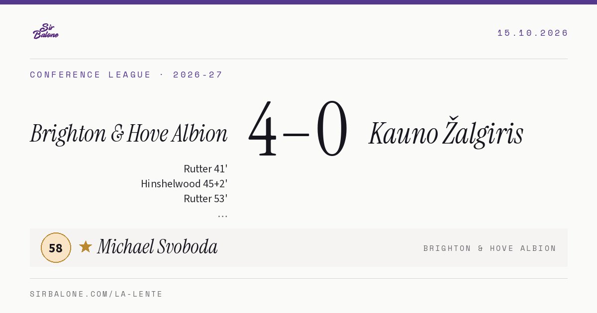 Brighton & Hove Albion 4–0 Kauno Žalgiris, Conference League 2026-27. Figura: Michael Svoboda, 58