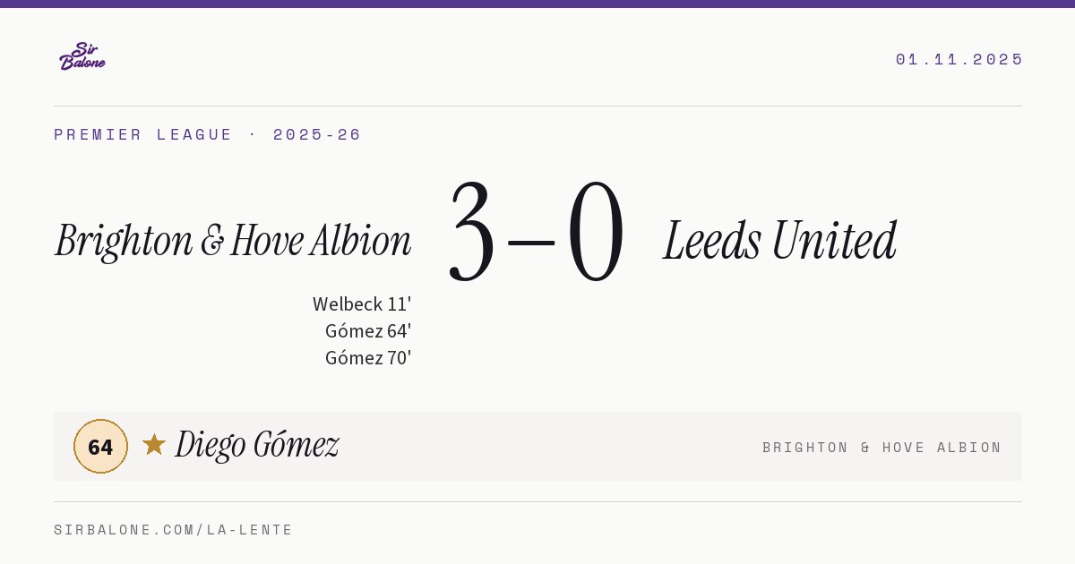 Brighton & Hove Albion 3–0 Leeds United, Premier League 2025-26. Figura: Diego Gómez, 64