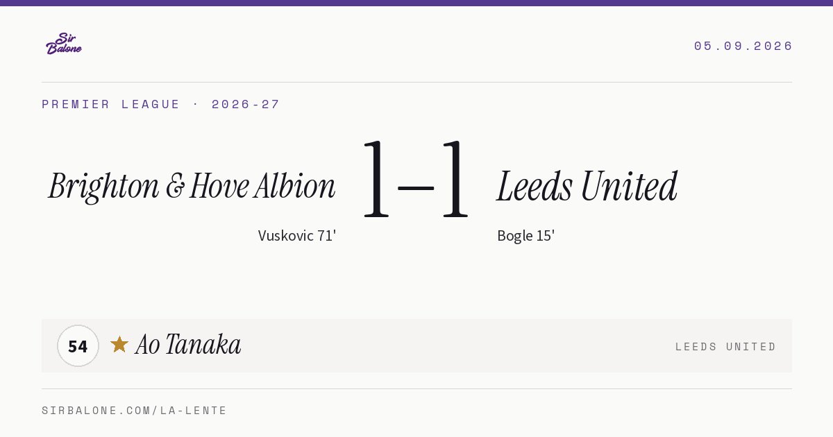 Brighton & Hove Albion 1–1 Leeds United, Premier League 2026-27. Figura: Ao Tanaka, 54