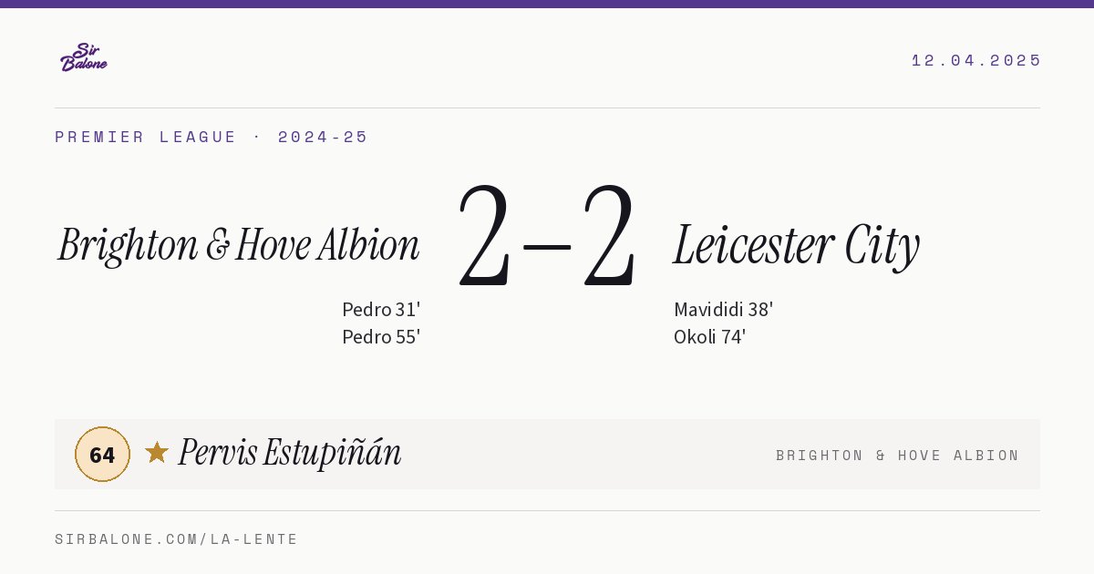 Brighton & Hove Albion 2–2 Leicester City, Premier League 2024-25. Figura: Pervis Estupiñán, 64