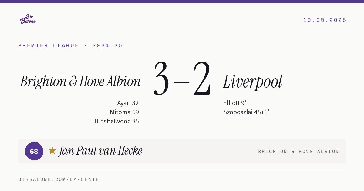 Brighton & Hove Albion 3–2 Liverpool, Premier League 2024-25. Figura: Jan Paul van Hecke, 68