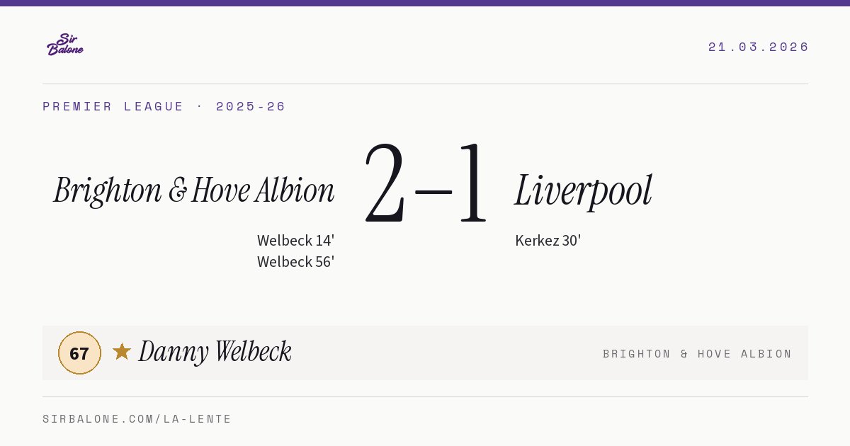 Brighton & Hove Albion 2–1 Liverpool, Premier League 2025-26. Figura: Danny Welbeck, 67