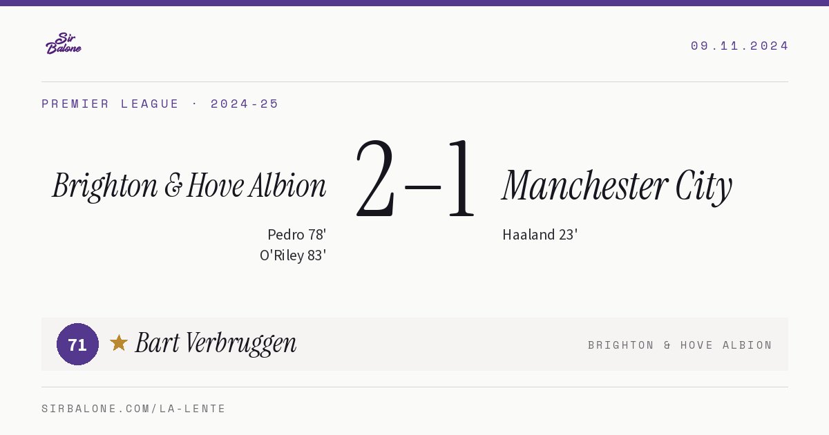 Brighton & Hove Albion 2–1 Manchester City, Premier League 2024-25. Figura: Bart Verbruggen, 71