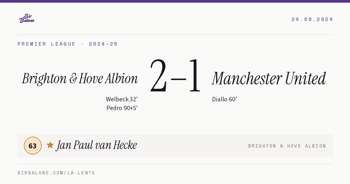 Brighton & Hove Albion 2–1 Manchester United, Premier League 2024-25. Figura: Jan Paul van Hecke, 63