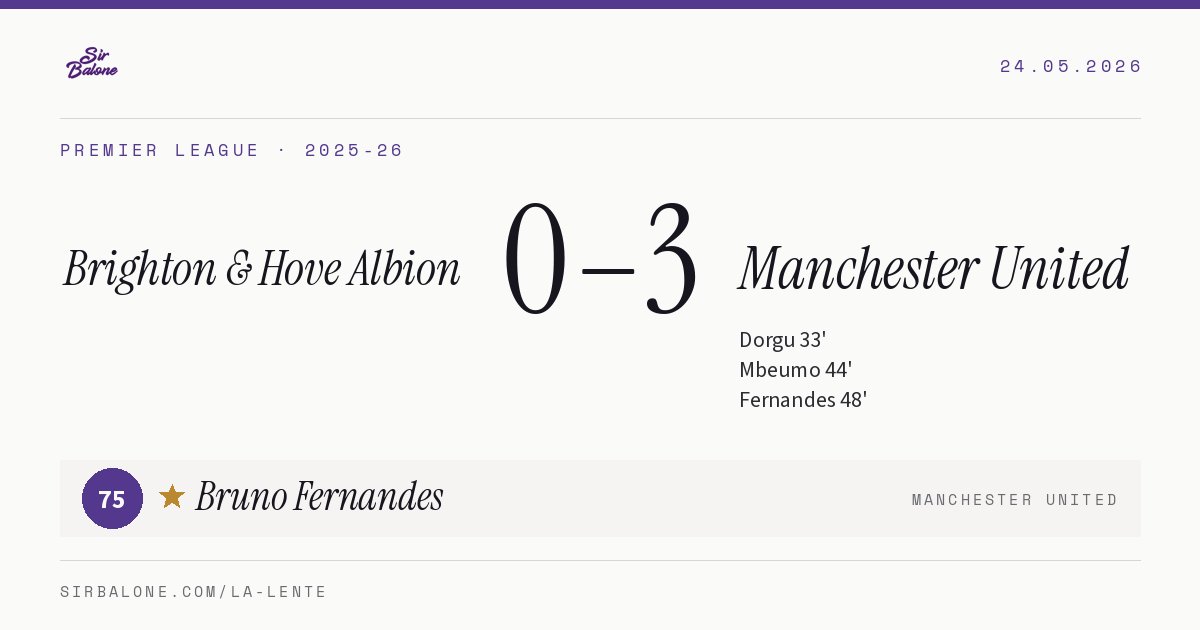 Brighton & Hove Albion 0–3 Manchester United, Premier League 2025-26. Figura: Bruno Fernandes, 75