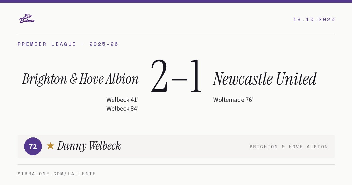 Brighton & Hove Albion 2–1 Newcastle United, Premier League 2025-26. Figura: Danny Welbeck, 72