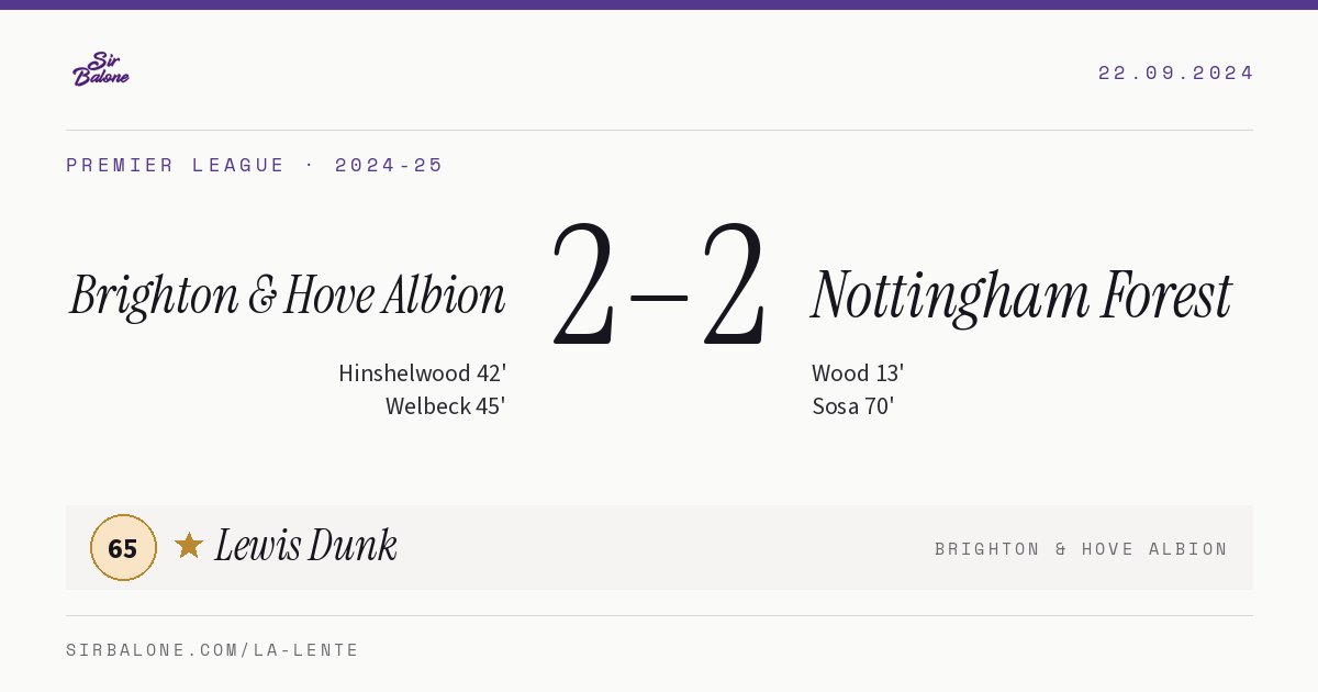 Brighton & Hove Albion 2–2 Nottingham Forest, Premier League 2024-25. Figura: Lewis Dunk, 65