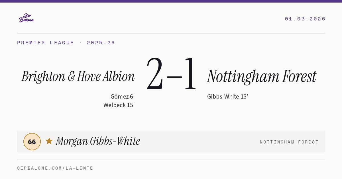 Brighton & Hove Albion 2–1 Nottingham Forest, Premier League 2025-26. Figura: Morgan Gibbs-White, 66