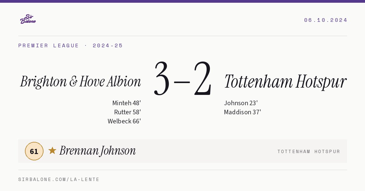 Brighton & Hove Albion 3–2 Tottenham Hotspur, Premier League 2024-25. Figura: Brennan Johnson, 61
