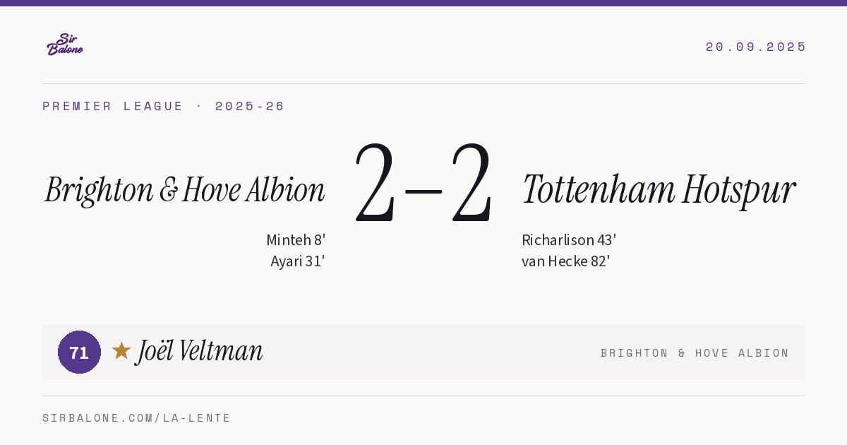 Brighton & Hove Albion 2–2 Tottenham Hotspur, Premier League 2025-26. Player of the match: Joël Veltman, 71