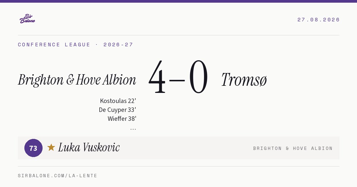 Brighton & Hove Albion 4–0 Tromsø, Conference League 2026-27. Player of the match: Luka Vuskovic, 73
