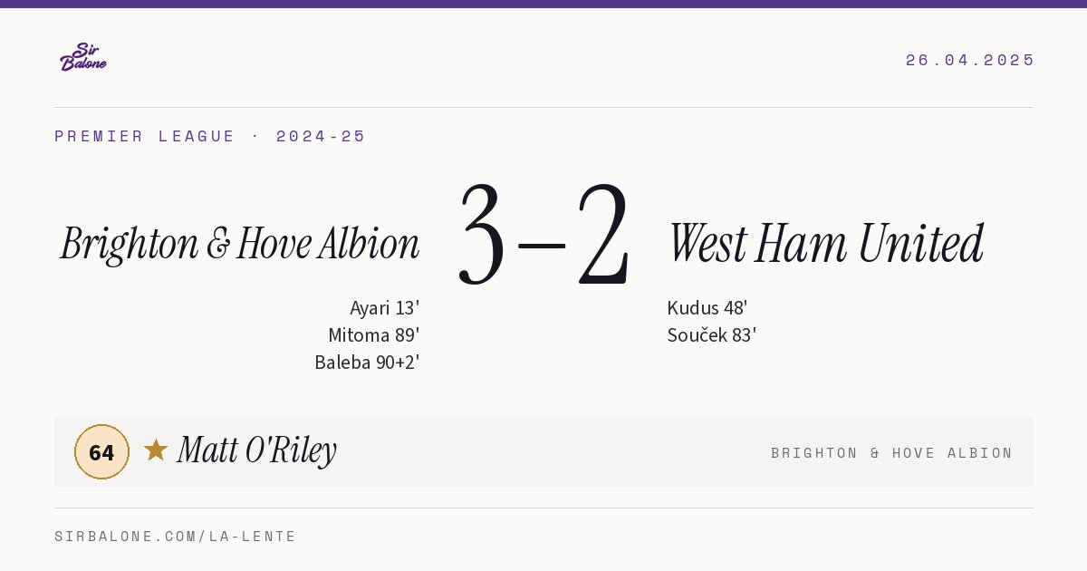 Brighton & Hove Albion 3–2 West Ham United, Premier League 2024-25. Figura: Matt O'Riley, 64