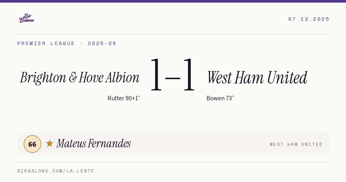 Brighton & Hove Albion 1–1 West Ham United, Premier League 2025-26. Figura: Mateus Fernandes, 66